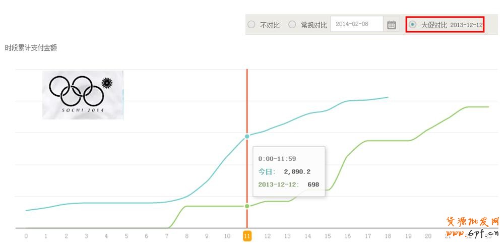 數(shù)據(jù)分析- 生意參謀實時直播數(shù)據(jù)操作 3