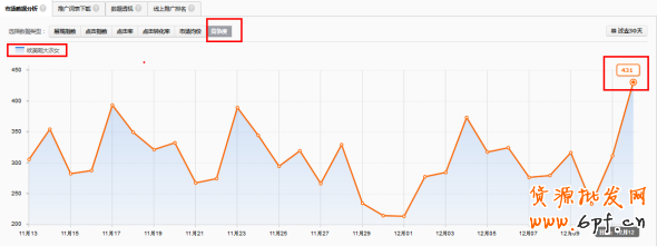 寶貝新品三個階段的優化技巧 5