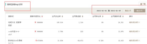 通過生意參謀提升直通車數(shù)據(jù)的方法 10