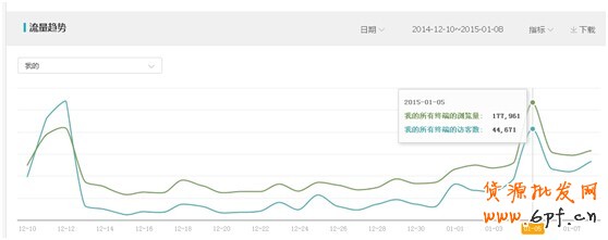 通過生意參謀提升直通車數(shù)據(jù)的方法 1