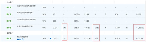 通過生意參謀提升直通車數(shù)據(jù)的方法 11