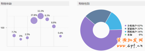 手機(jī)端鉆展定向融合后- 流量爆表?5