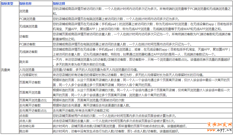 生意參謀數據怎么看?全部指標詳解 13