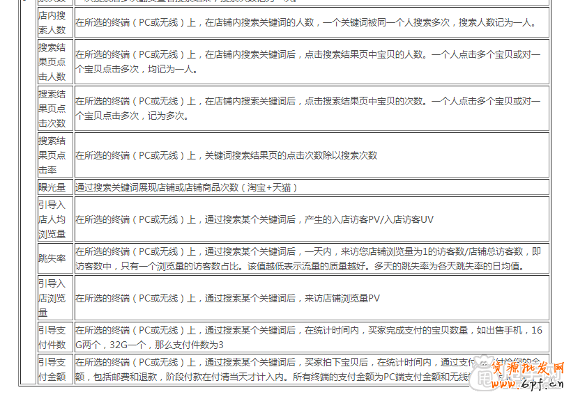 生意參謀數據怎么看?全部指標詳解 16