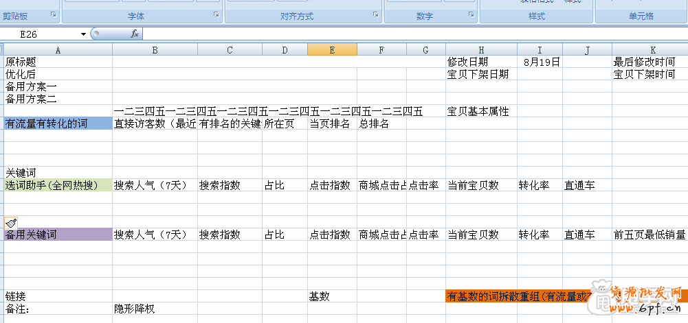 生意參謀輕松做好標題優化技巧 3