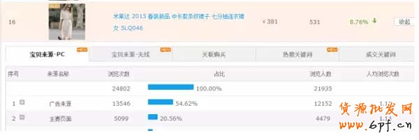 一個案例讓你看懂如何搶占豆腐塊 3