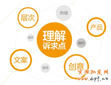 3個步驟，教你如何做好鉆展創意？