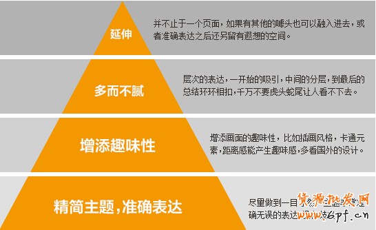 3個步驟，教你如何做好鉆展創意？