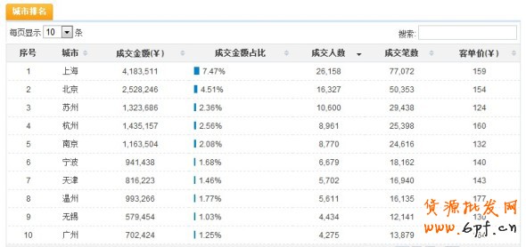 數(shù)據(jù)魔方