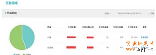 無(wú)線端轉(zhuǎn)化率堪憂如何是好？ 2