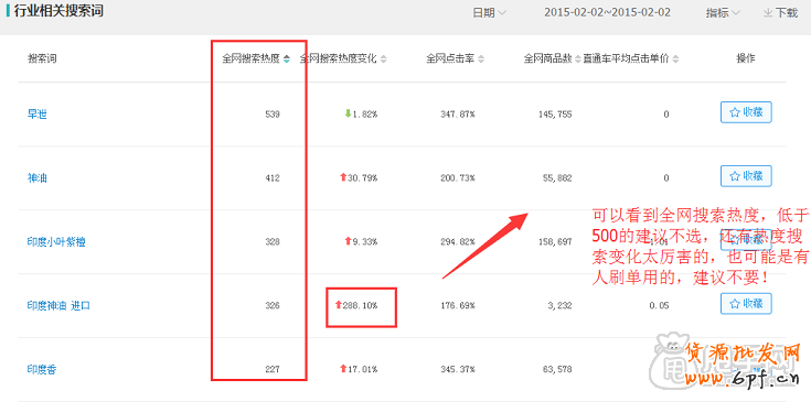 如何從生意參謀的角度選擇關鍵詞 6