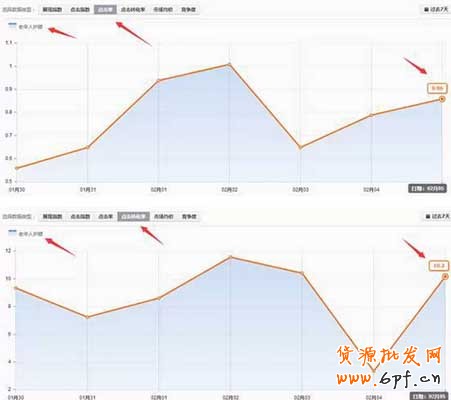 直通車真正的&ldquo;燒錢&rdquo;訣竅  3