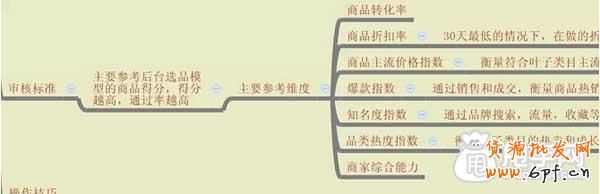 淘搶購活動怎么快速報名通過？