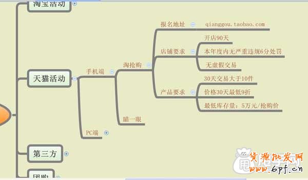 淘搶購活動怎么快速報名？3