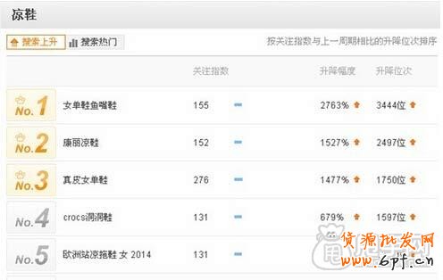 標題、上下架時間于櫥窗推薦設(shè)置 8