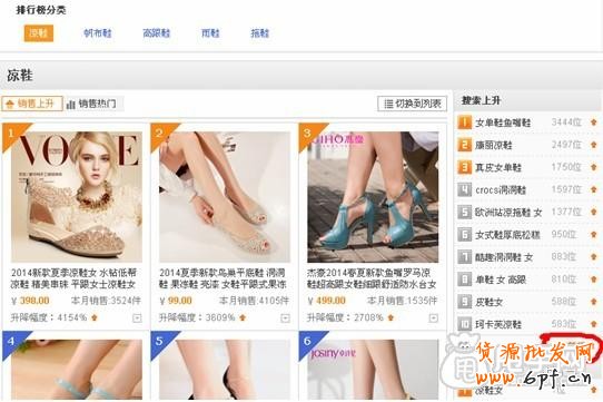 標題、上下架時間于櫥窗推薦設(shè)置 7