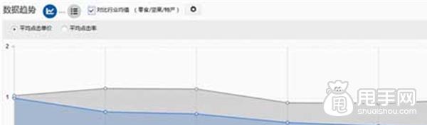 手機(jī)端鉆展發(fā)力,如何利潤翻倍？6