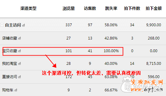 江湖策-渠道透視,給店鋪?zhàn)鰝€(gè)流量分析吧 2