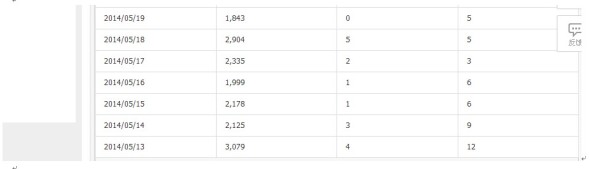 微淘運(yùn)營(yíng)的幾個(gè)小常識(shí) 3