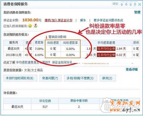 讓你一次性通過天天特價的方法 4