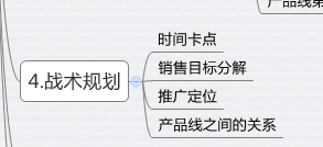 淘寶運營規(guī)劃