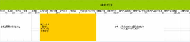 淘寶運營規(guī)劃