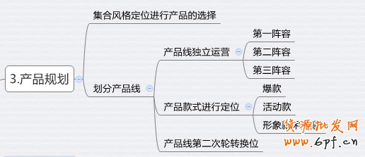 淘寶運營規(guī)劃