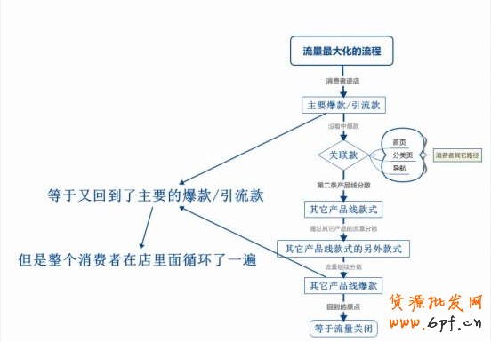 淘寶運營規(guī)劃