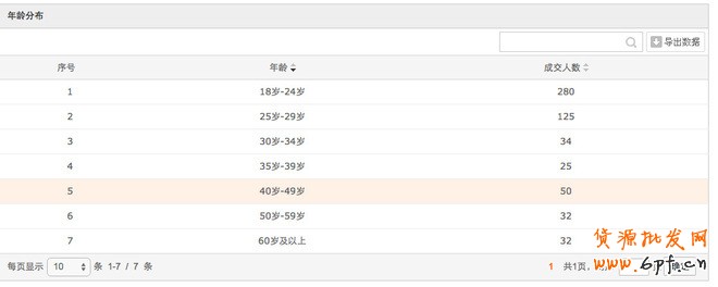 生意參謀- 打造手機端標題優化排名9