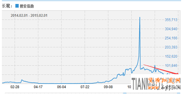 實操案例分析店鋪淡季玩淘寶直通車方法