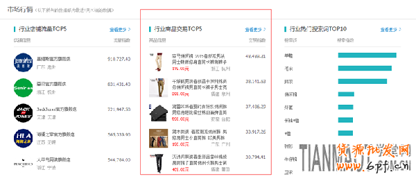 網店新手在夏天到來之季如何快速引流?