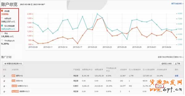 如意投推廣案例經(jīng)驗(yàn)分享 3