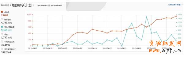 如意投推廣案例經(jīng)驗(yàn)分享 2