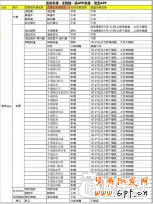 生意參謀更新30多個無線流量來源數據？