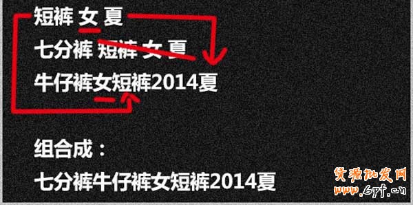 基礎做起,標題關鍵詞組合技巧 4