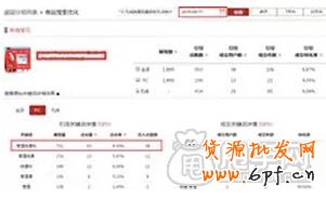 店鋪流量下滑怎么辦？ 3