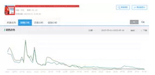 店鋪流量下滑怎么辦？2