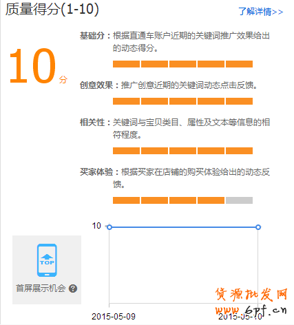 直通車質(zhì)量得分的&ldquo;掌控&rdquo;