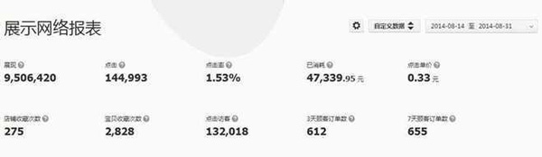 淘寶店鋪數(shù)據(jù)