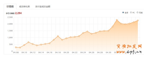 店鋪運(yùn)營(yíng)