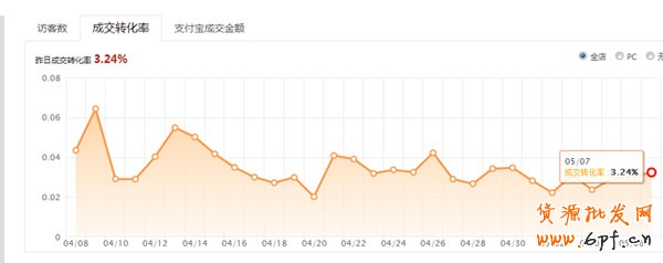 店鋪運(yùn)營(yíng)