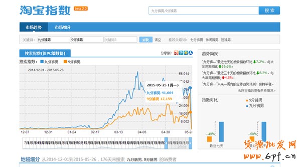 寶貝標(biāo)題組合