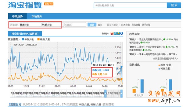 寶貝標(biāo)題組合