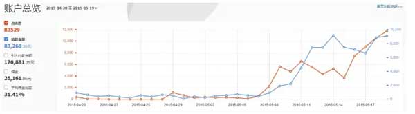 淘寶客運營：產(chǎn)品才是關鍵之處