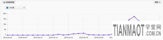 炎日的夏季店主巧用淘寶直通車天氣標(biāo)簽讓流量超速增長