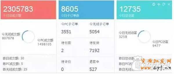 天貓店一夜間虧損千萬事件,如何抉擇？1