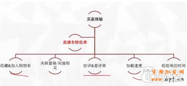 開(kāi)直通車(chē)&ldquo;一分耕耘一分收獲&rdquo; 2