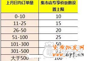 什么是手機專享價？設置條件是什么？