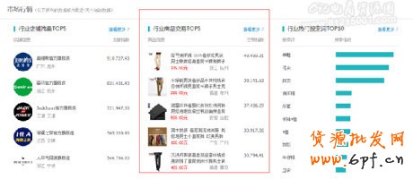 直通車新品如何快速打造銷量？2