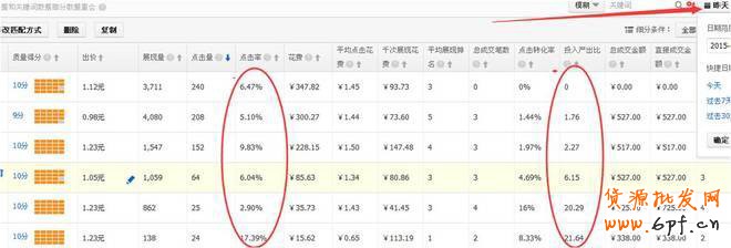 直通車數(shù)據(jù)